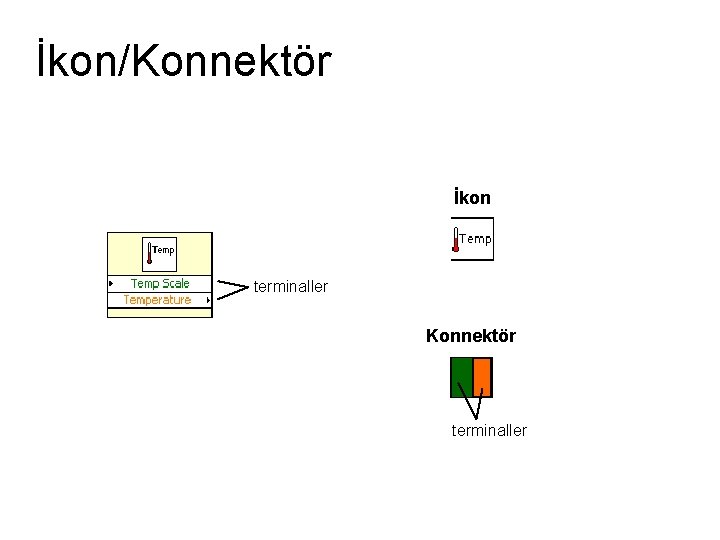 İkon/Konnektör İkon terminaller Konnektör terminaller 
