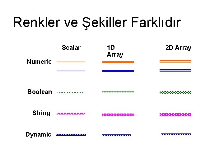 Renkler ve Şekiller Farklıdır Scalar Numeric Boolean String Dynamic 1 D Array 2 D