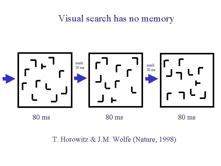 Visual search has no memory mask 30 ms 80 ms T. Horowitz & J.