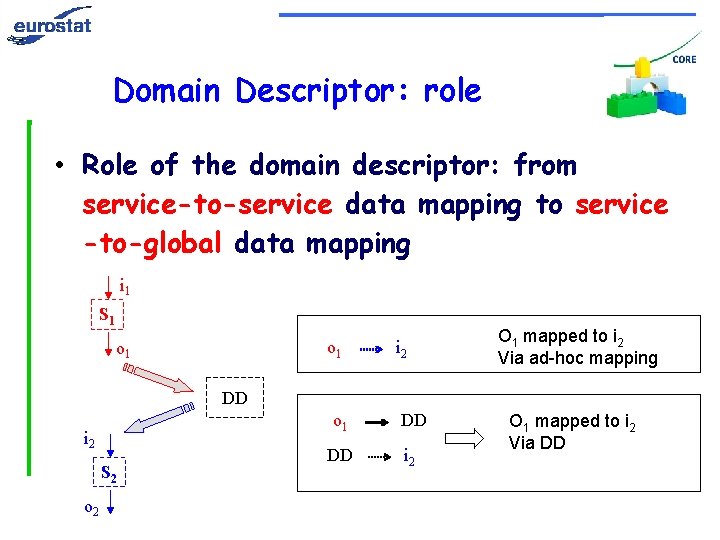 Domain Descriptor: role • Role of the domain descriptor: from service-to-service data mapping to