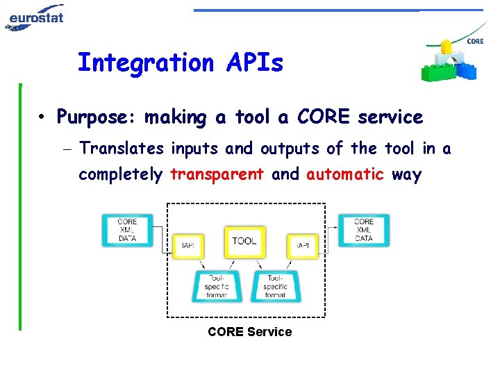 Integration APIs • Purpose: making a tool a CORE service – Translates inputs and