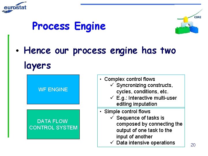 Process Engine • Hence our process engine has two layers WF ENGINE DATA FLOW