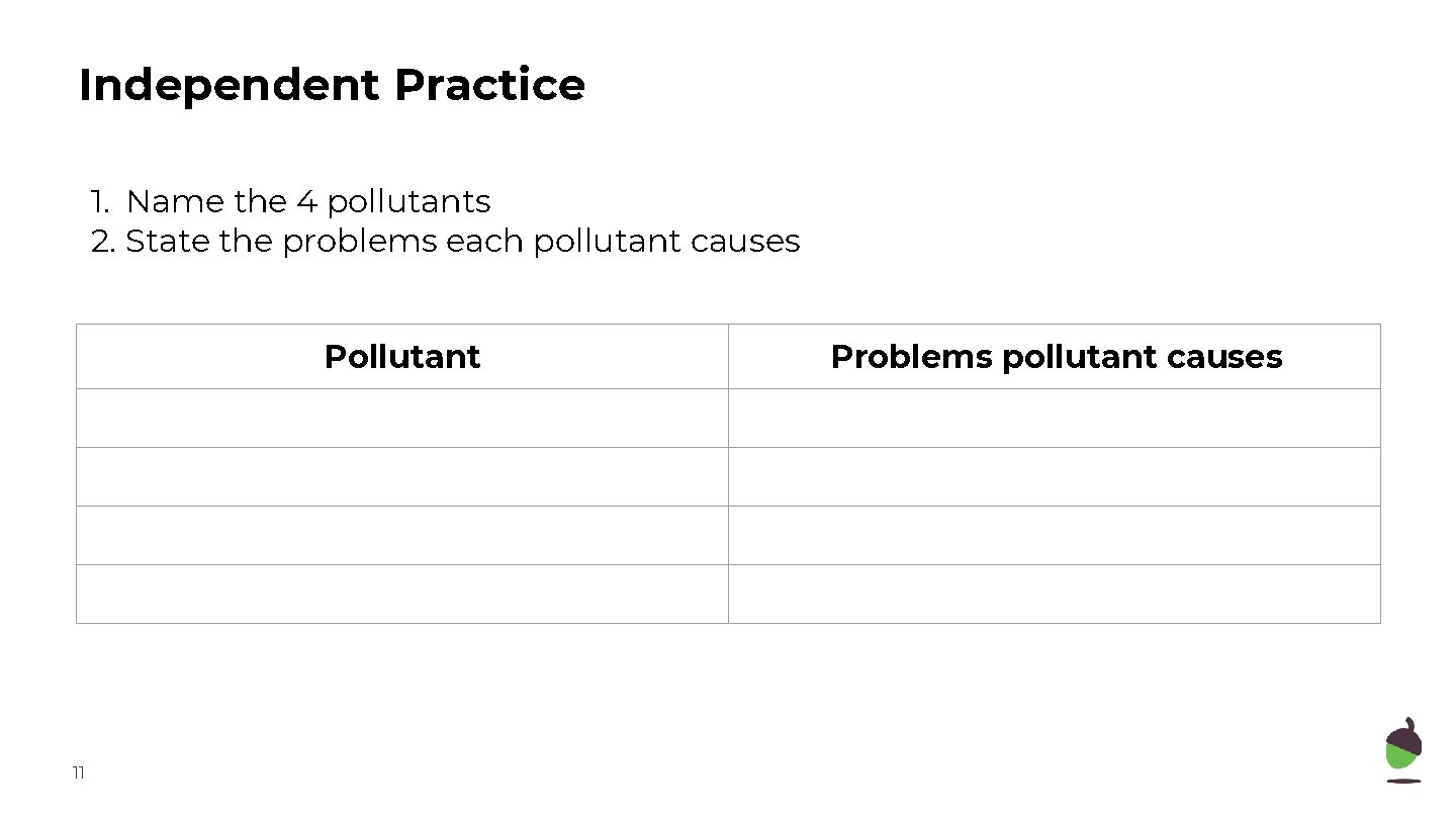 Independent Practice 1. Name the 4 pollutants 2. State the problems each pollutant causes