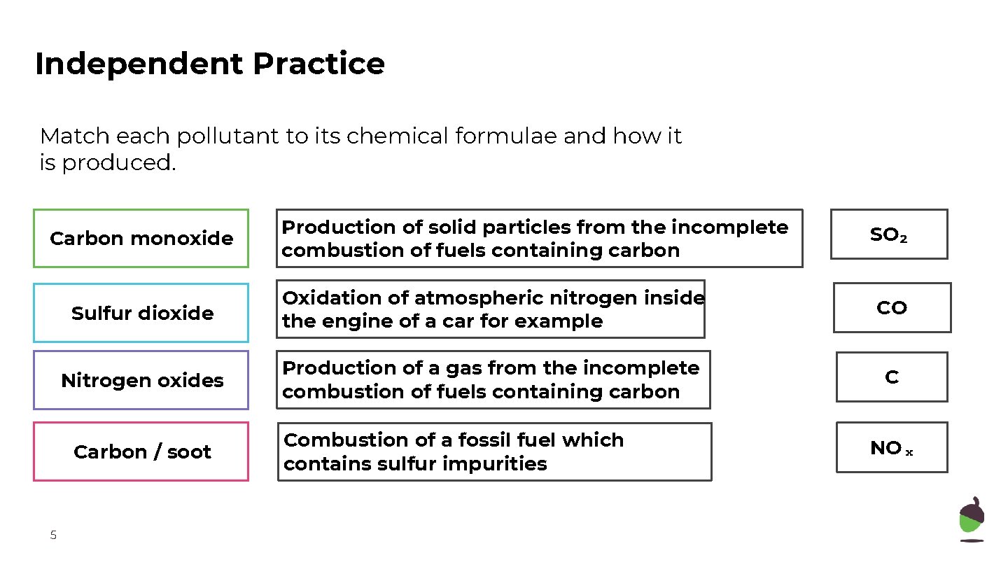 Independent Practice Match each pollutant to its chemical formulae and how it is produced.