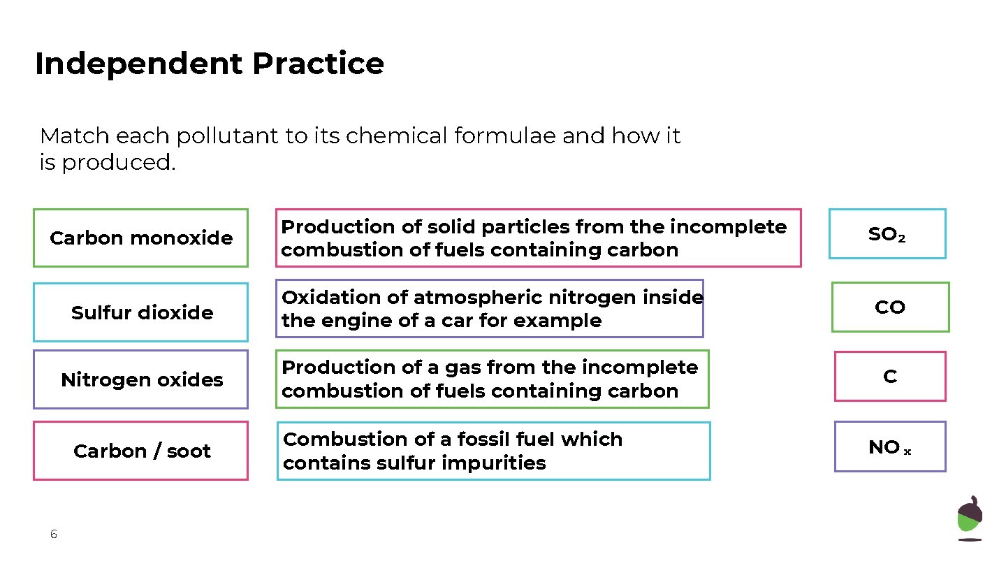 Independent Practice Match each pollutant to its chemical formulae and how it is produced.
