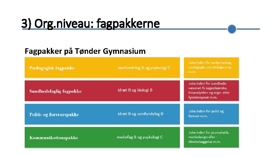 3) Org. niveau: fagpakkerne Fagpakker på Tønder Gymnasium 