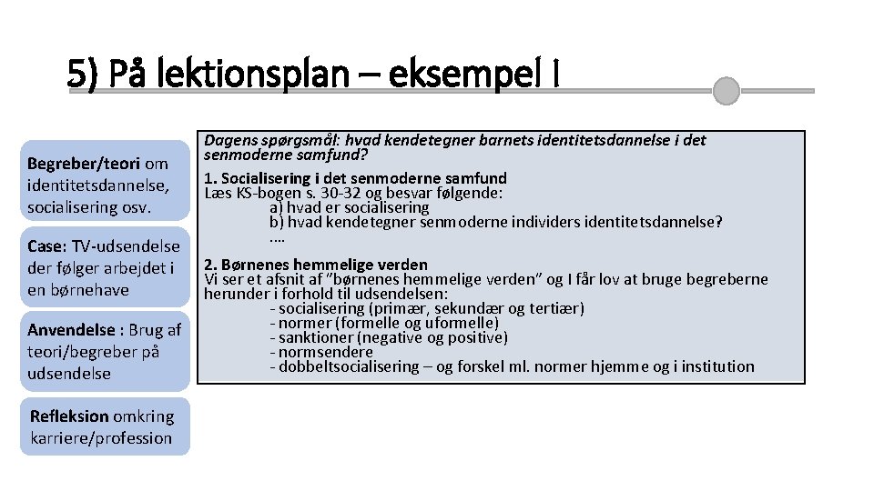 5) På lektionsplan – eksempel I Begreber/teori om identitetsdannelse, socialisering osv. Case: TV-udsendelse der