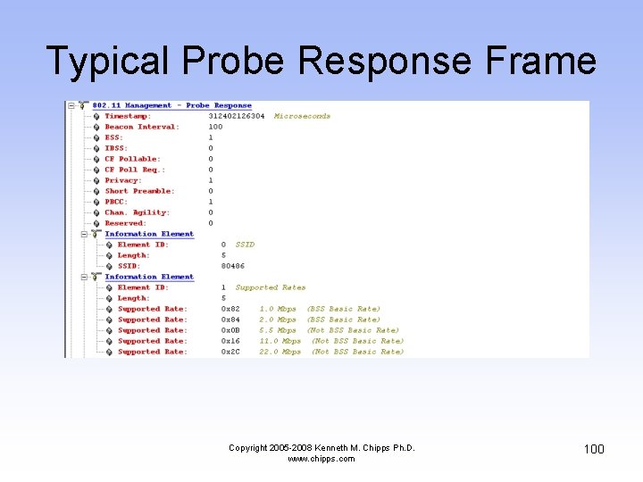Typical Probe Response Frame Copyright 2005 -2008 Kenneth M. Chipps Ph. D. www. chipps.