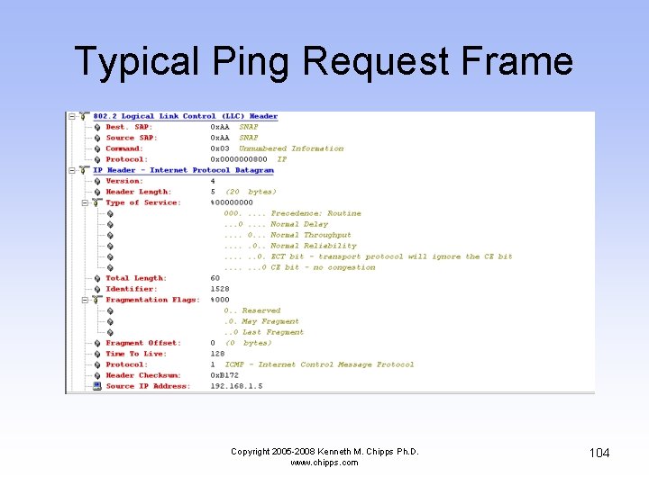 Typical Ping Request Frame Copyright 2005 -2008 Kenneth M. Chipps Ph. D. www. chipps.