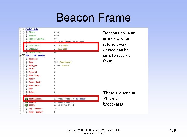 Beacon Frame Beacons are sent at a slow data rate so every device can