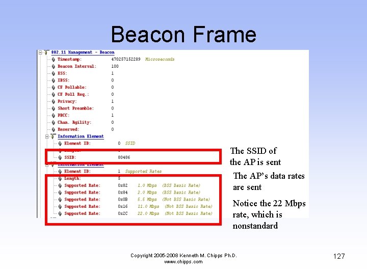 Beacon Frame The SSID of the AP is sent The AP’s data rates are