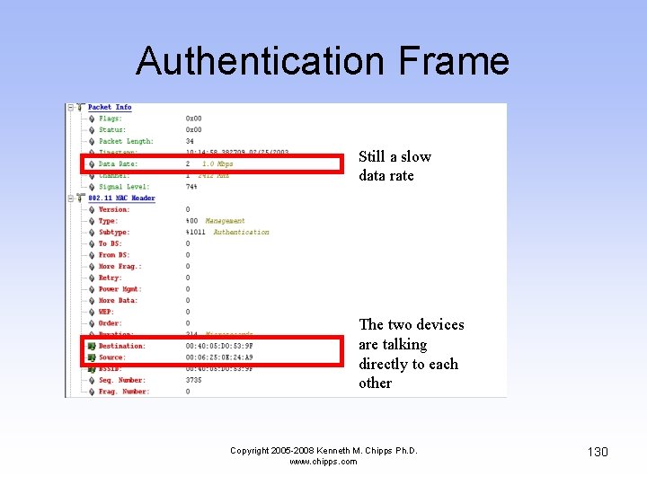 Authentication Frame Still a slow data rate The two devices are talking directly to