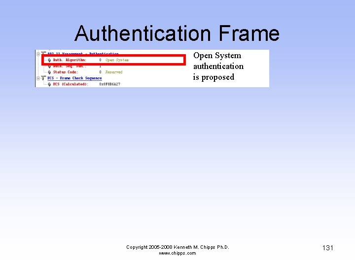Authentication Frame Open System authentication is proposed Copyright 2005 -2008 Kenneth M. Chipps Ph.