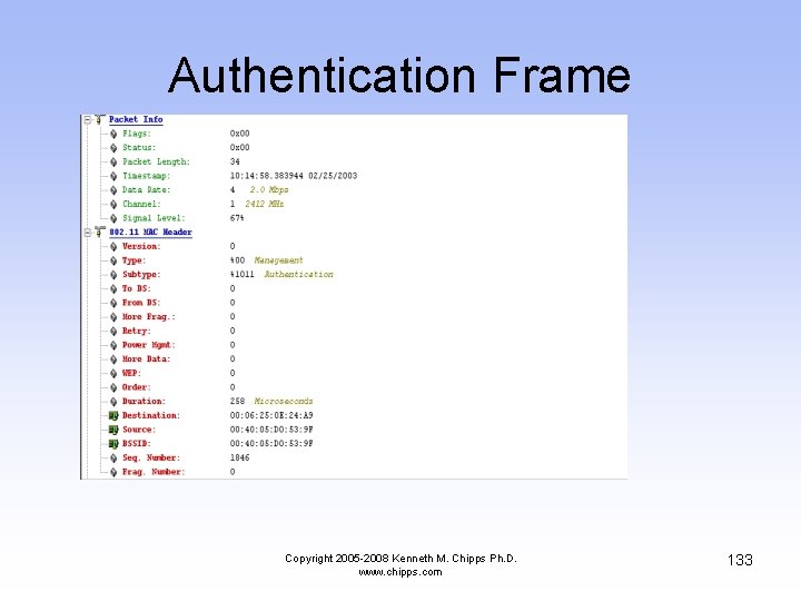 Authentication Frame Copyright 2005 -2008 Kenneth M. Chipps Ph. D. www. chipps. com 133