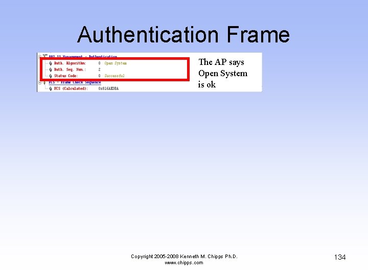 Authentication Frame The AP says Open System is ok Copyright 2005 -2008 Kenneth M.
