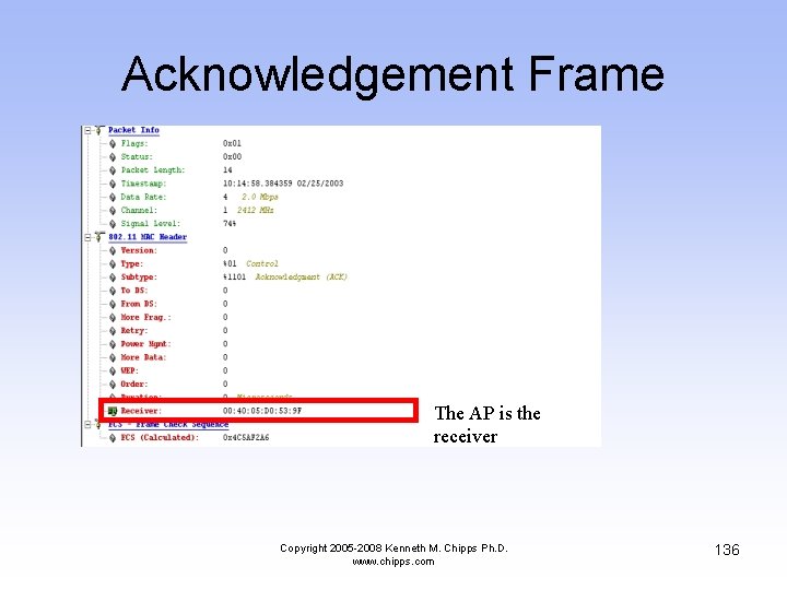 Acknowledgement Frame The AP is the receiver Copyright 2005 -2008 Kenneth M. Chipps Ph.