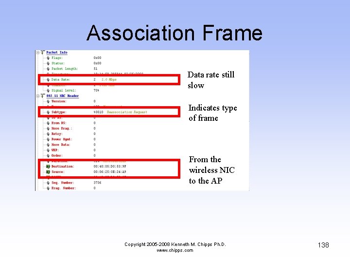 Association Frame Data rate still slow Indicates type of frame From the wireless NIC
