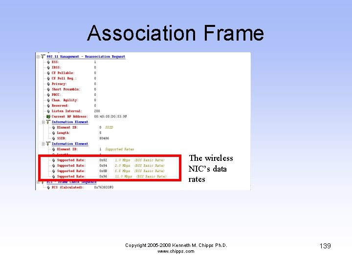 Association Frame The wireless NIC’s data rates Copyright 2005 -2008 Kenneth M. Chipps Ph.