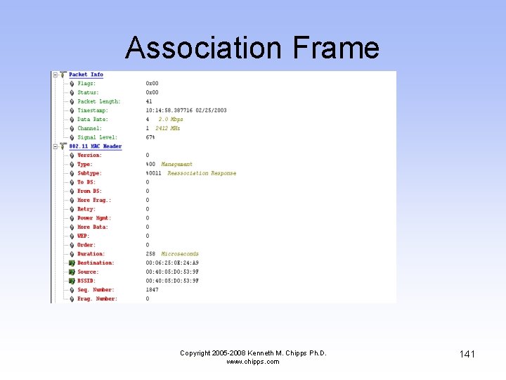 Association Frame Copyright 2005 -2008 Kenneth M. Chipps Ph. D. www. chipps. com 141