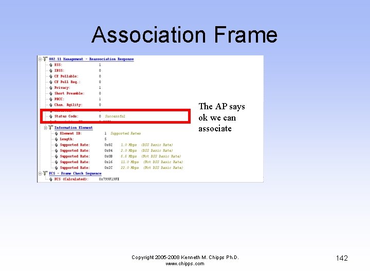 Association Frame The AP says ok we can associate Copyright 2005 -2008 Kenneth M.