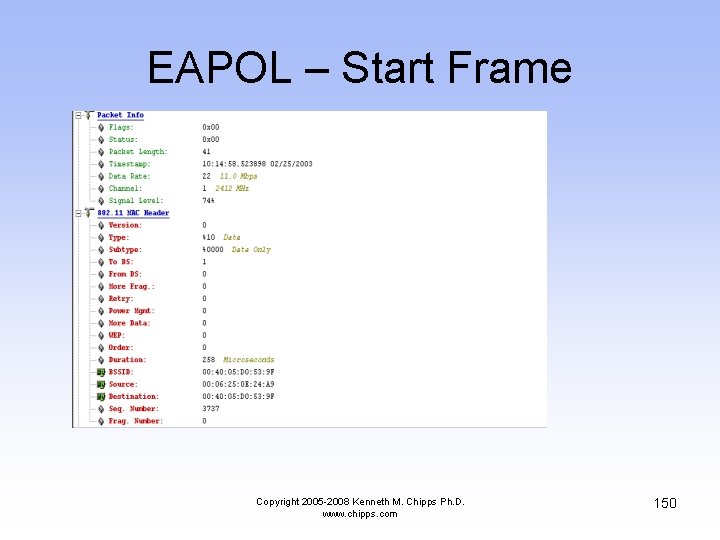 EAPOL – Start Frame Copyright 2005 -2008 Kenneth M. Chipps Ph. D. www. chipps.