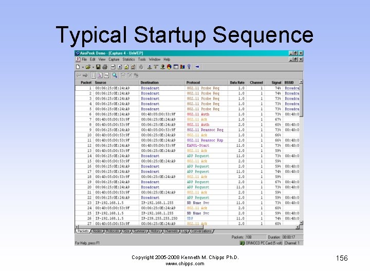 Typical Startup Sequence Copyright 2005 -2008 Kenneth M. Chipps Ph. D. www. chipps. com