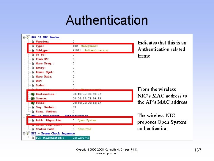 Authentication Indicates that this is an Authentication related frame From the wireless NIC’s MAC