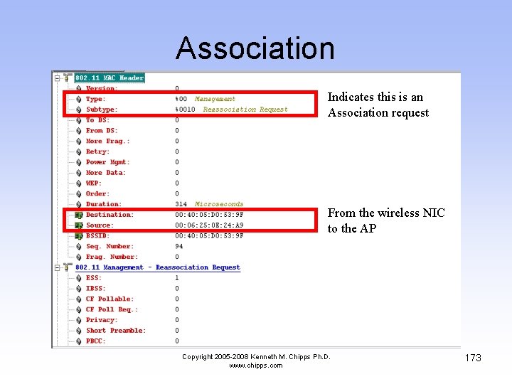 Association Indicates this is an Association request From the wireless NIC to the AP