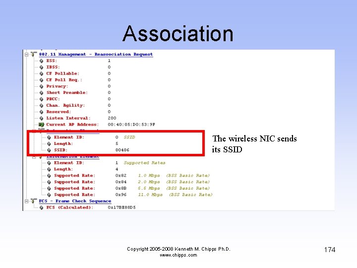 Association The wireless NIC sends its SSID Copyright 2005 -2008 Kenneth M. Chipps Ph.