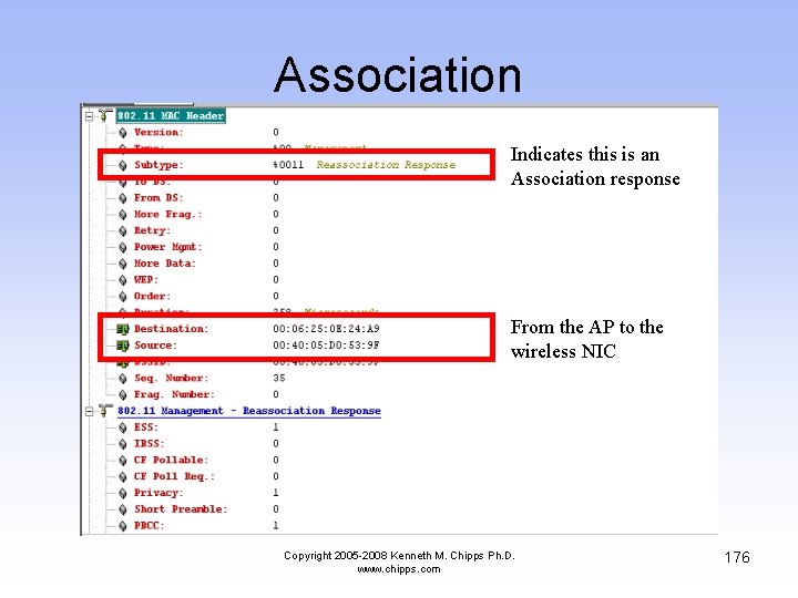 Association Indicates this is an Association response From the AP to the wireless NIC