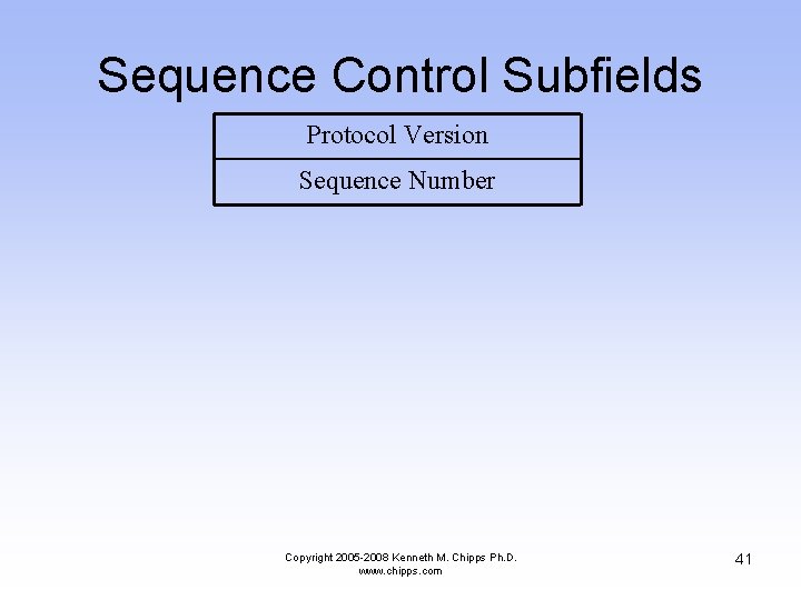 Sequence Control Subfields Protocol Version Sequence Number Copyright 2005 -2008 Kenneth M. Chipps Ph.