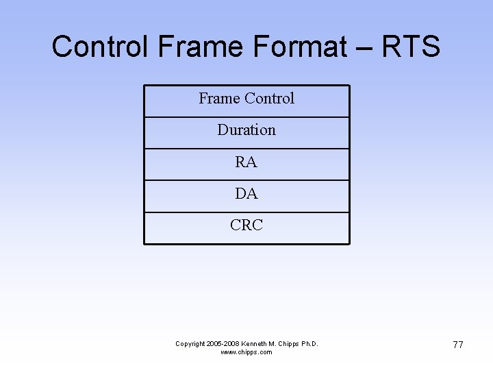 Control Frame Format – RTS Frame Control Duration RA DA CRC Copyright 2005 -2008