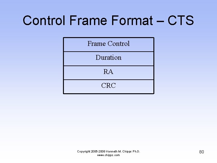 Control Frame Format – CTS Frame Control Duration RA CRC Copyright 2005 -2008 Kenneth
