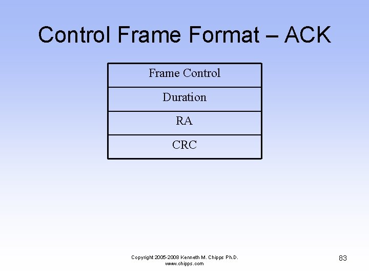 Control Frame Format – ACK Frame Control Duration RA CRC Copyright 2005 -2008 Kenneth