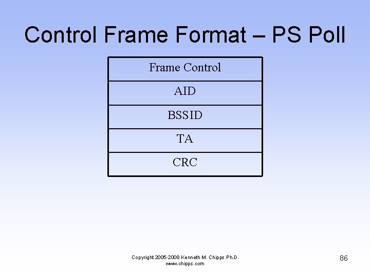 Control Frame Format – PS Poll Frame Control AID BSSID TA CRC Copyright 2005