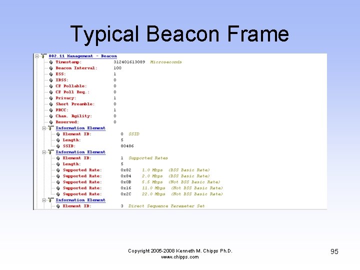 Typical Beacon Frame Copyright 2005 -2008 Kenneth M. Chipps Ph. D. www. chipps. com