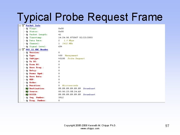 Typical Probe Request Frame Copyright 2005 -2008 Kenneth M. Chipps Ph. D. www. chipps.