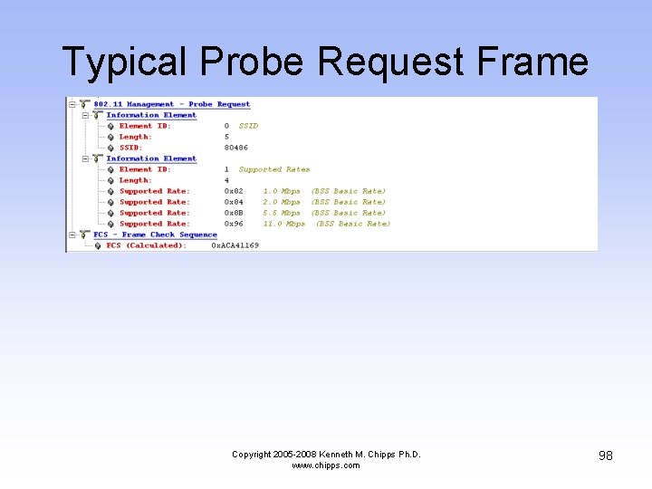 Typical Probe Request Frame Copyright 2005 -2008 Kenneth M. Chipps Ph. D. www. chipps.