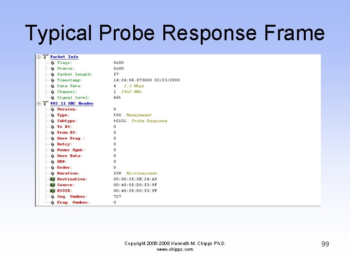 Typical Probe Response Frame Copyright 2005 -2008 Kenneth M. Chipps Ph. D. www. chipps.