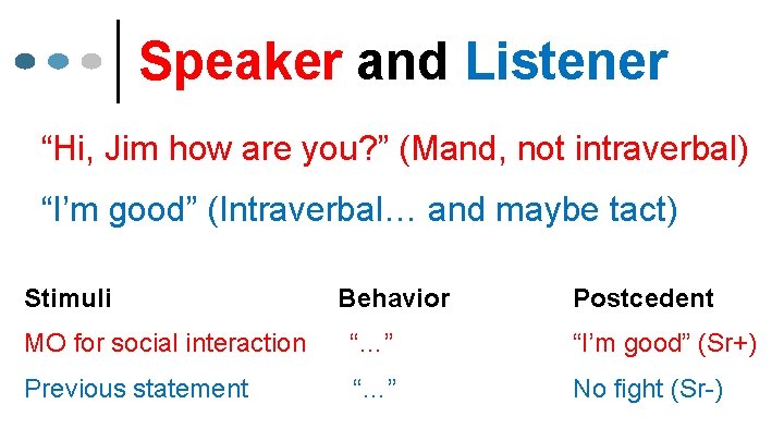 Speaker and Listener “Hi, Jim how are you? ” (Mand, not intraverbal) “I’m good”