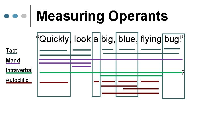 Measuring Operants “Quickly, look a big, blue, flying bug!” Tact Mand Intraverbal Autoclitic ?