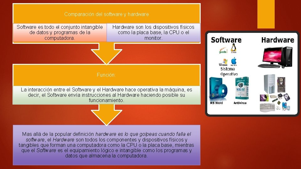 Comparación del software y hardware Software es todo el conjunto intangible de datos y