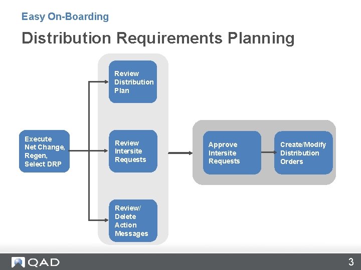 Easy On-Boarding Distribution Requirements Planning Review Distribution Plan Execute Net Change, Regen, Select DRP