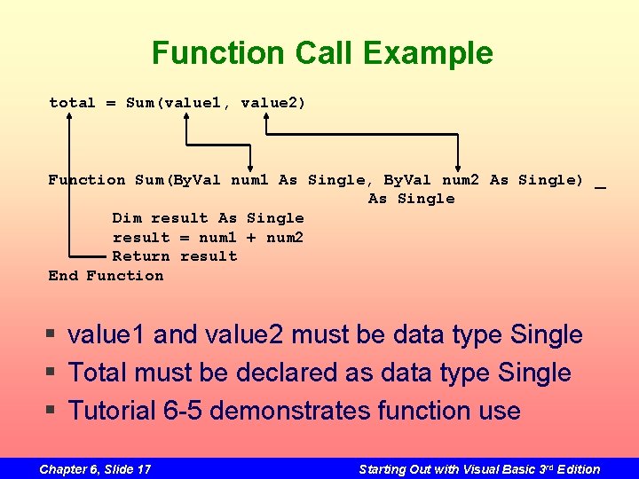 Function Call Example total = Sum(value 1, value 2) Function Sum(By. Val num 1