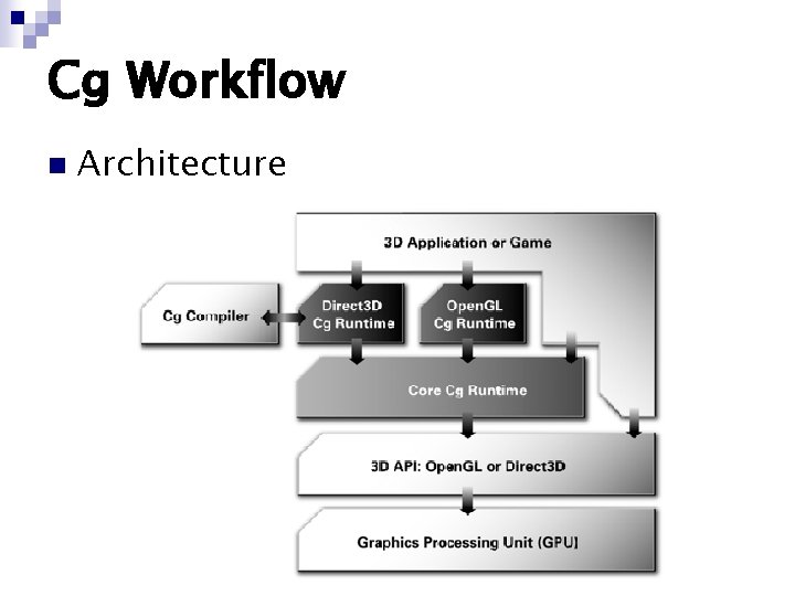 Cg Workflow n Architecture 