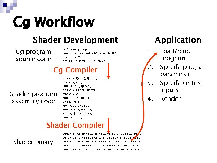 Cg Workflow Shader Development // Diffuse lighting float d = dot(normalize(N), normalize(L)); if (d