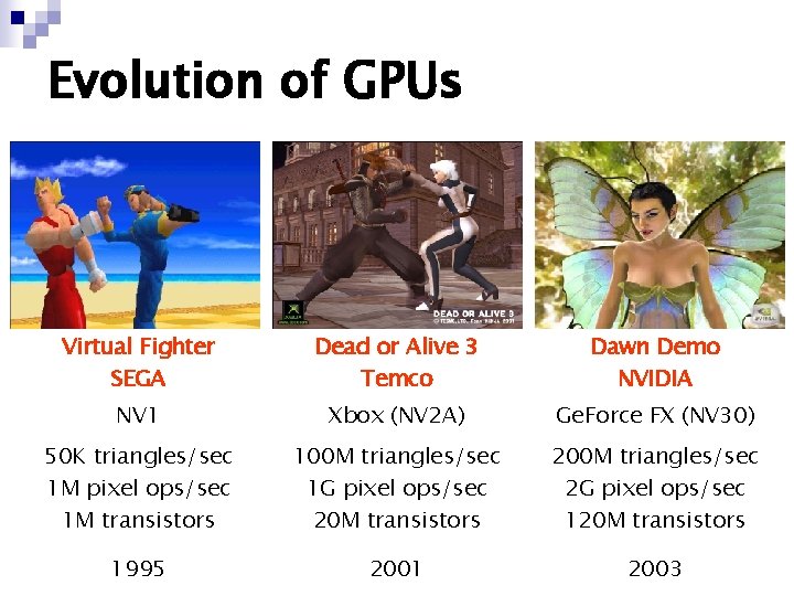Evolution of GPUs Virtual Fighter SEGA Dead or Alive 3 Temco Dawn Demo NVIDIA