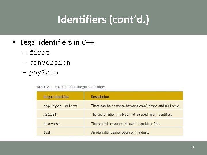 Identifiers (cont’d. ) • Legal identifiers in C++: – first – conversion – pay. Identifiers (cont’d. ) • Legal identifiers in C++: – first – conversion – pay.