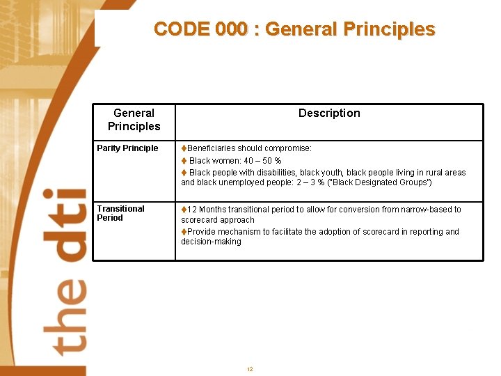 CODE 000 : General Principles Description Parity Principle t. Beneficiaries should compromise: t Black