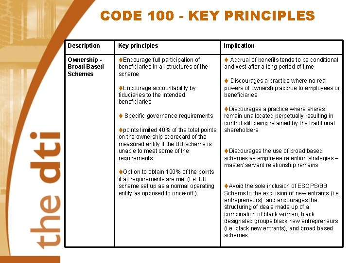 CODE 100 - KEY PRINCIPLES Description Key principles Implication Ownership Broad Based Schemes t.